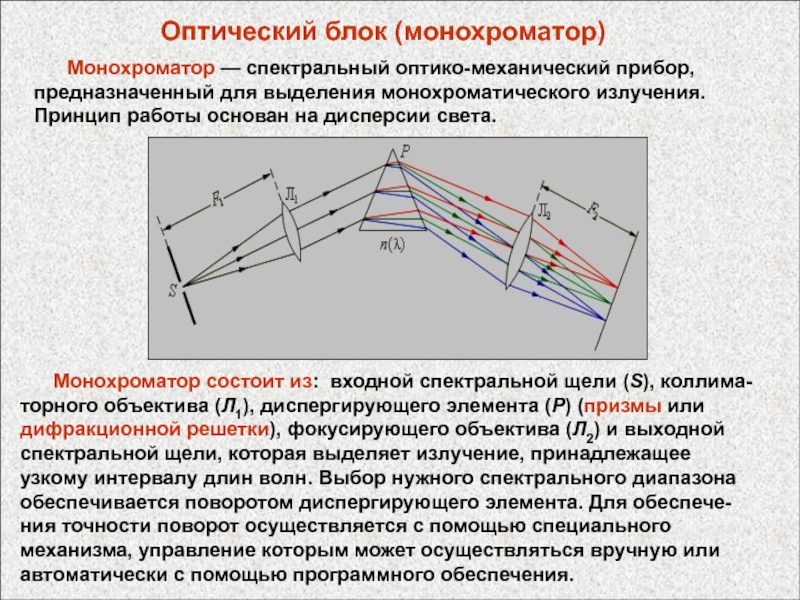 Оптические и спектральные. Монохроматор Эберта. Оптико-эмиссионные спектральные приборы. Оптическая схема монохроматора. Монохроматор принцип работы.