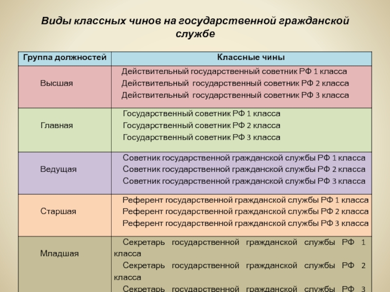 Таблица муниципальных чинов