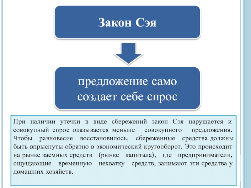 Формирование долгосрочных сбережений