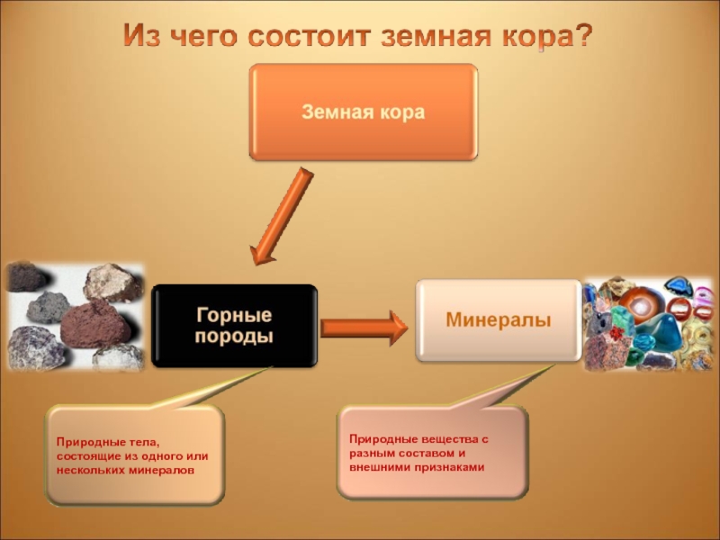 Горные породы презентация