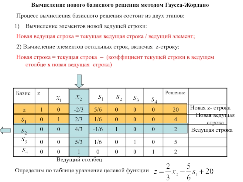 Элемент вычисления. Метод Гаусса базисное решение. Ведущий элемент в методе Гаусса. Элементы вычисления. Метод базисных решений.