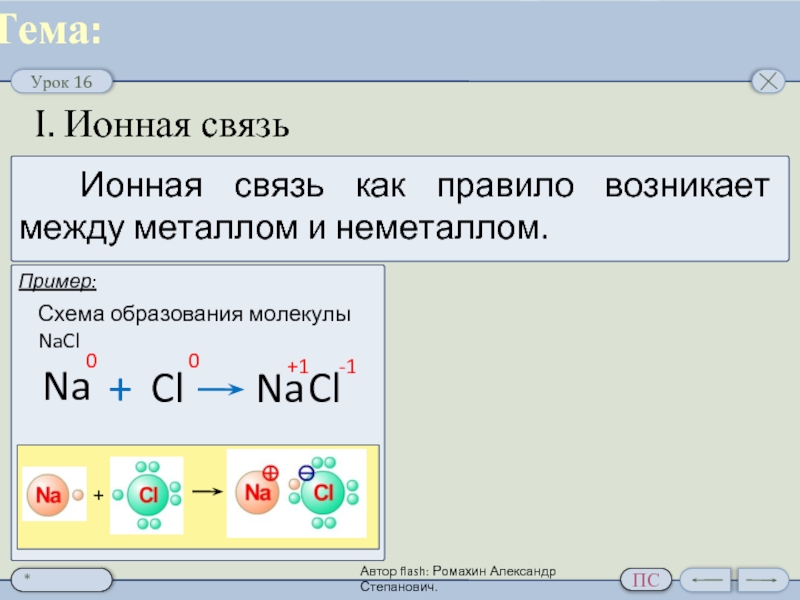 Образование ионных соединений