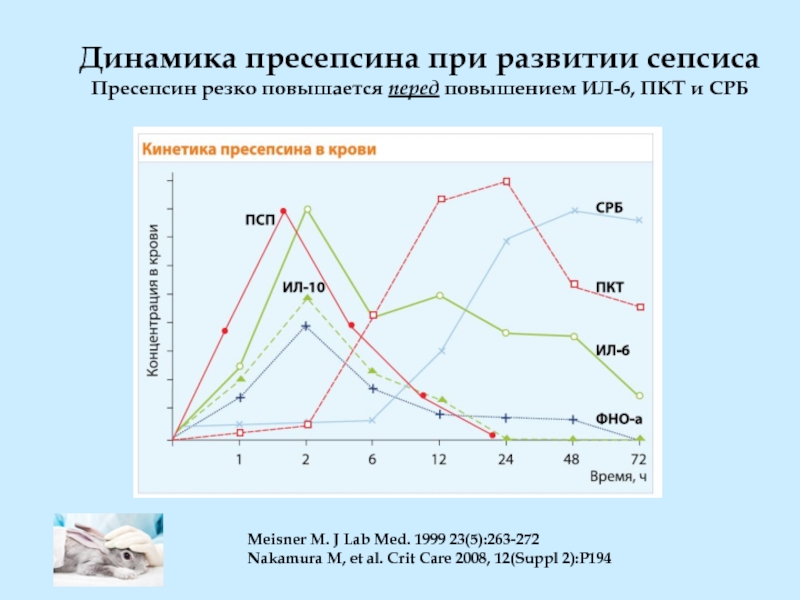 Анализ псп пресепсина где сдать