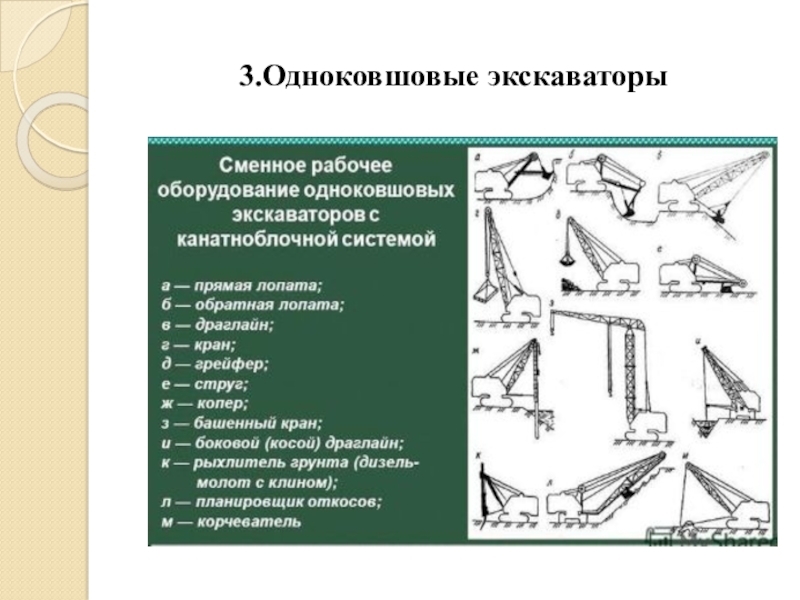 Классификация землеройных машин