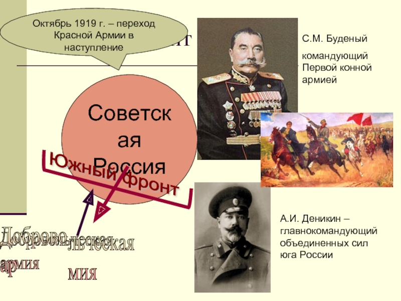 Кто командовал армией нового образца созданной парламентом