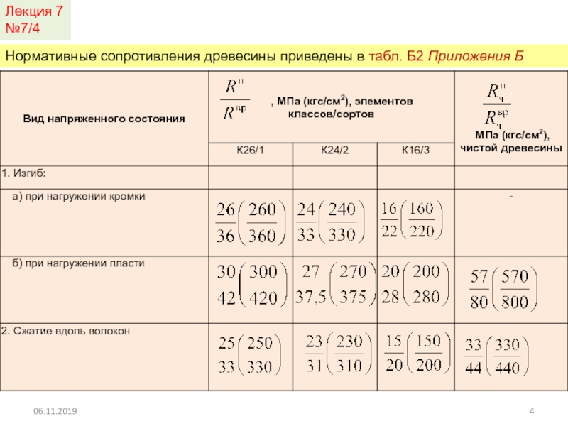 Сопротивление древесины. Расчетное сопротивление древесины изгибу. Расчетное сопротивление древесины 2 сорта изгибу. Сопротивление изгибу 1 сорта древесины. Расчетное сопротивление древесины формула.