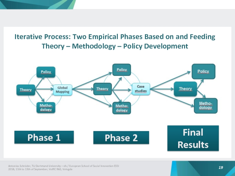 Case theory. Iterative process. Football Theory and methodology. TRM Roadmap TRIZ. Iterative closest point.