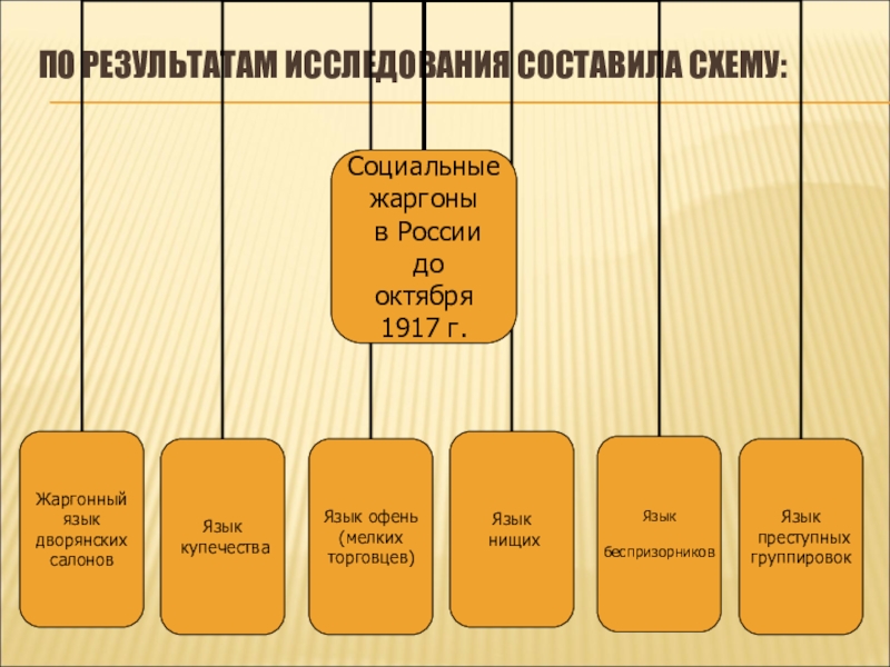 Составляющие исследования