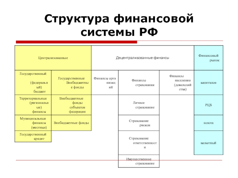 Состав финансовой информации