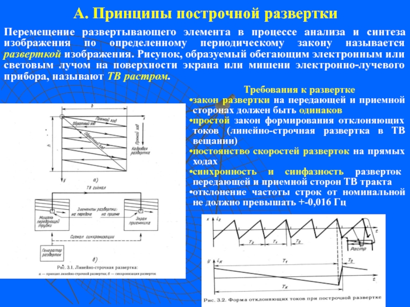 Построчная запись