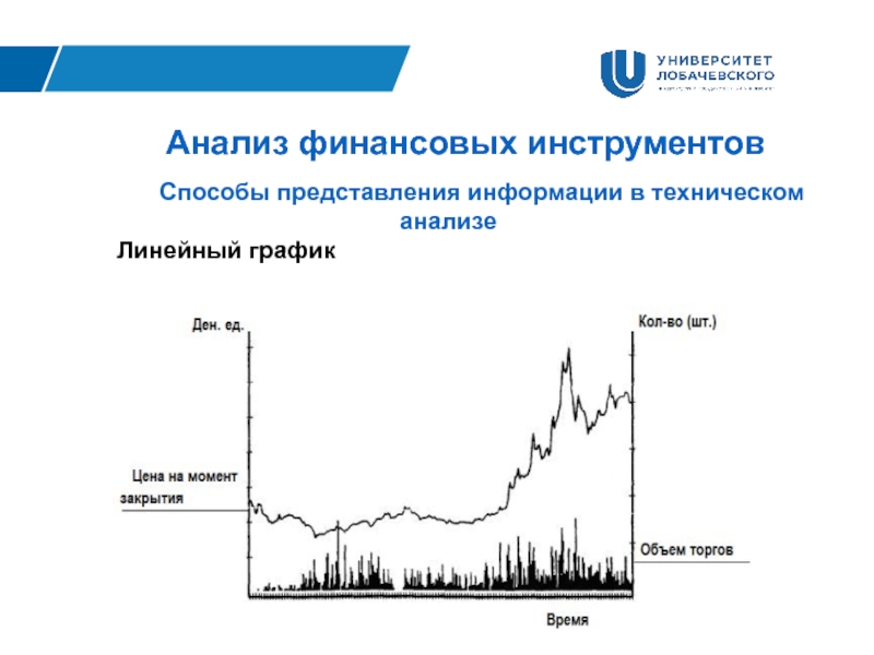 Линейный анализ. Технический анализ финансовых рынков. Финансовый график.