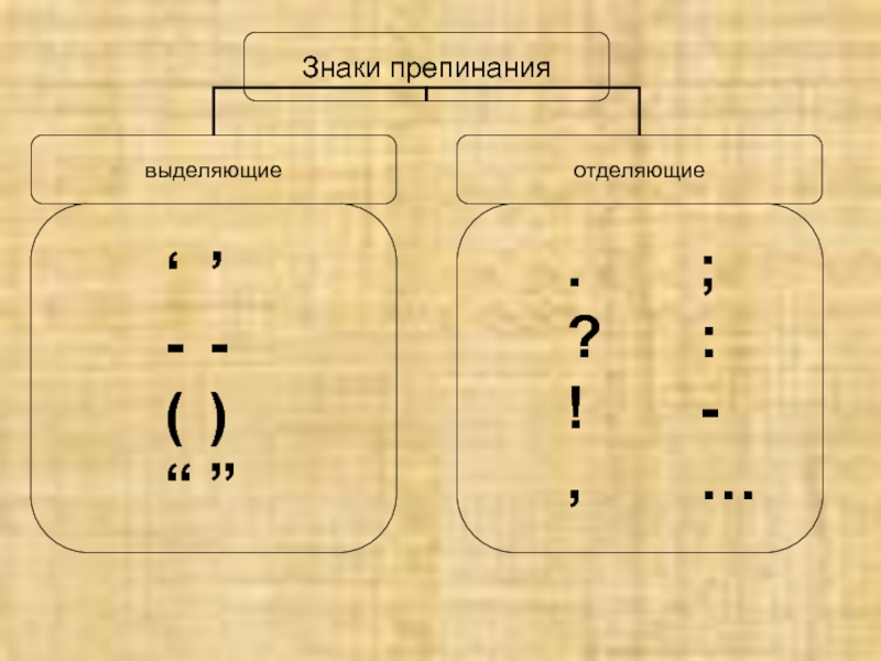 Авторские знаки препинания презентация