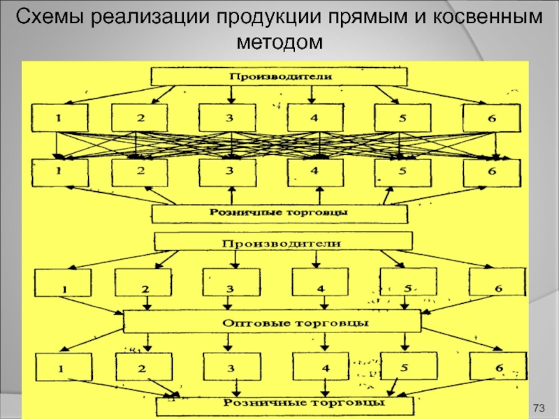 Схема реализации продукции