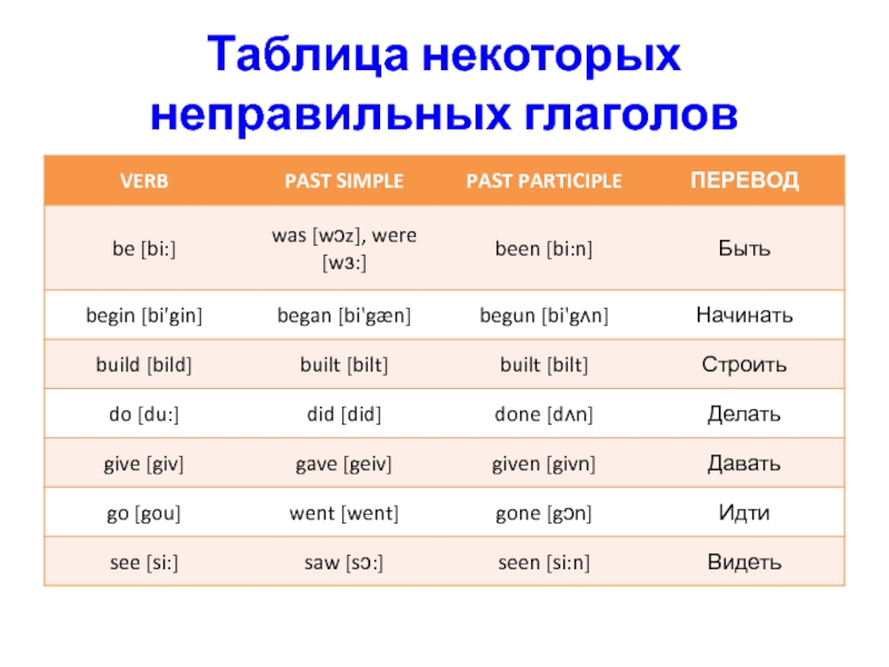 Схема неправильных глаголов в английском языке