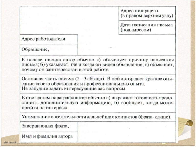 Письмо егэ. Письмо англ ЕГЭ клише. Клише для написания письма по английскому. Клише для письма по английскому ЕГЭ. Клише письмо английский язык ЕГЭ.