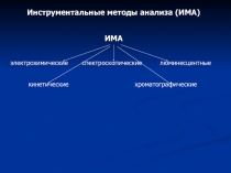 Инструментальные методы анализа