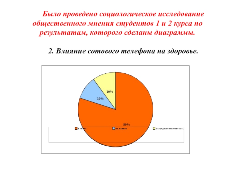 На диаграмме проведены