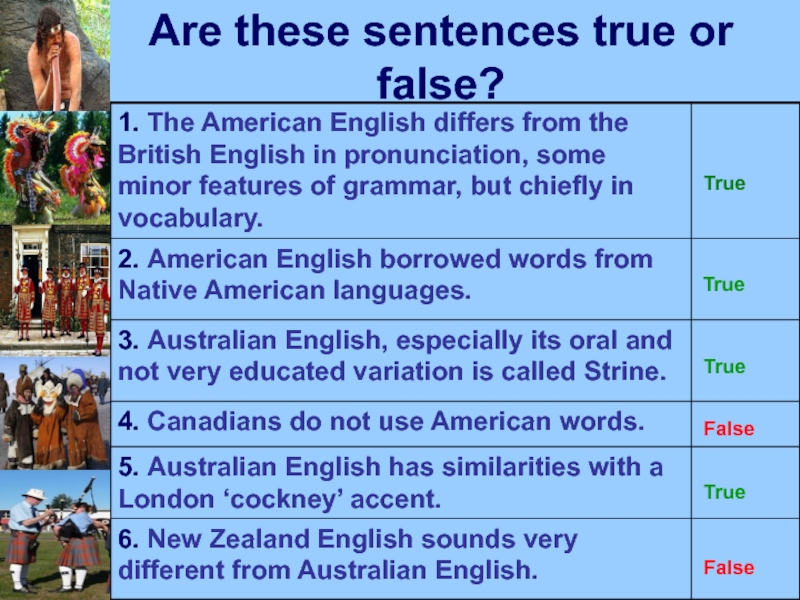 Choose the true sentences. Английский язык true or false. True or false игра на уроке английского языка. Peculiarities of American English. Are these sentences true or false.