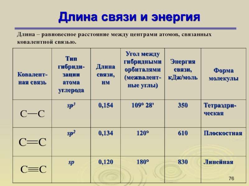 Калькулятор химических связей с изображением