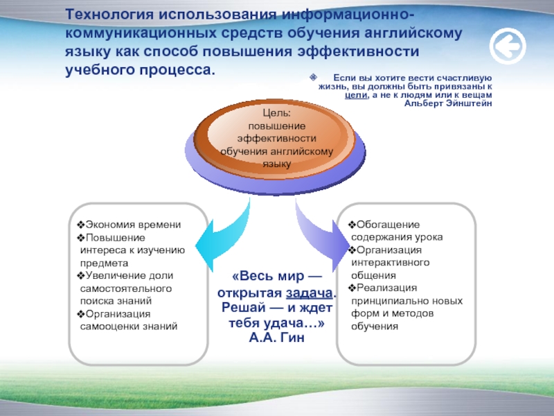 Пути изучения английского языка с помощью интернет проект