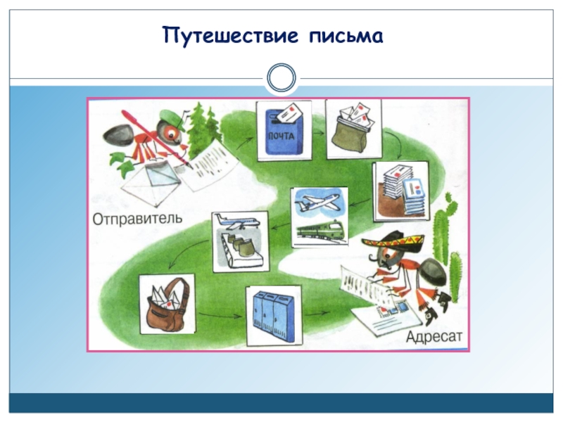 Как путешествует письмо. Как путешествует письмо окружающий. Как путешествует письмо картинки. Путешествие письма.