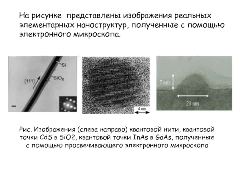 На рисунке представлены изображения реальныхэлементарных наноструктур, полученные с помощью электронного микроскопа.Рис. Изображения (слева направо) квантовой нити, квантовой