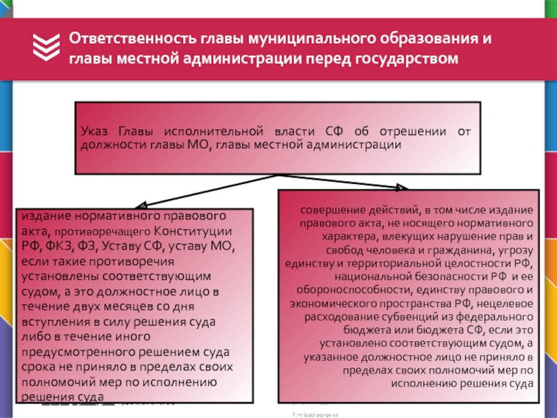 Презентация ответственность органов и должностных лиц местного самоуправления перед населением