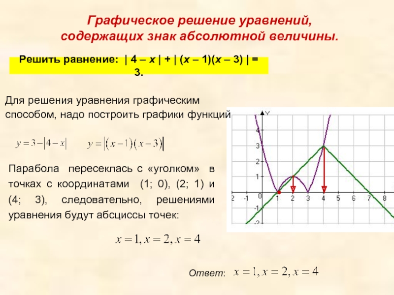 Решите графически уравнение 4 x 1