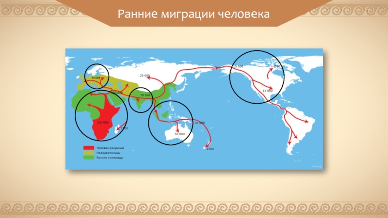 Направления миграции. Карта миграции людей. Ранние миграции человека карта. Типы миграции на карте. Карта схема миграции.