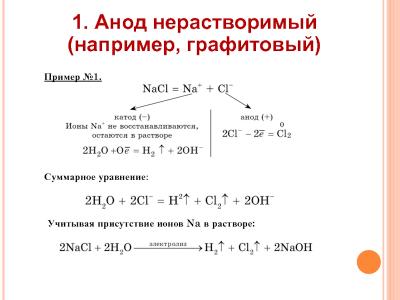 Электролиз расплавов и растворов