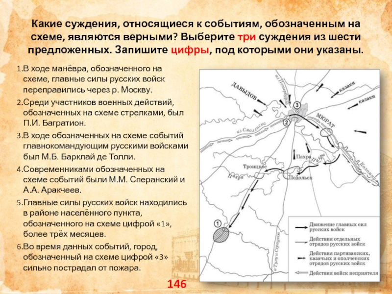 Участники события изображенного на схеме вошли в российскую историю как