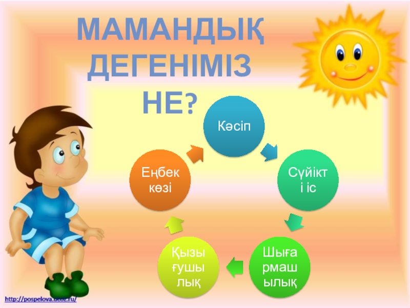 Өзіңді мамандықтар әлемінде тап тәрбие сағаты