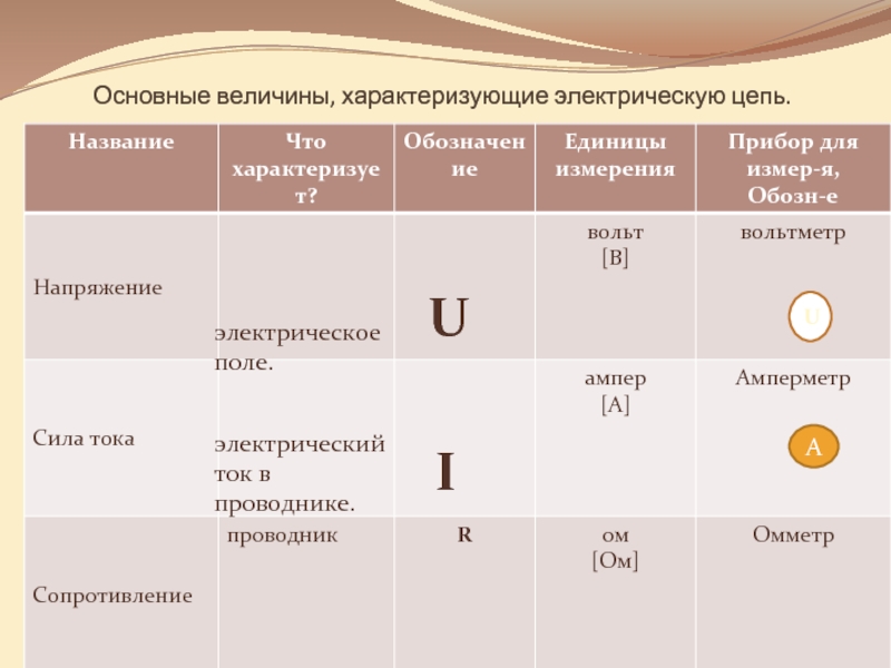 Величина характеризующая электрическое поле 10 букв