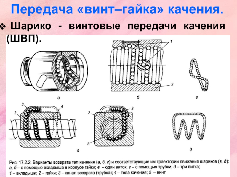 Передача винт гайка презентация