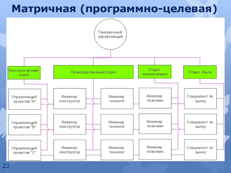 Целевая структура. Программно-целевая организационная структура. Матричная структура управления таблица. Матричной программно-целевой структуры. Матричная (программно-целевая) структура управления.