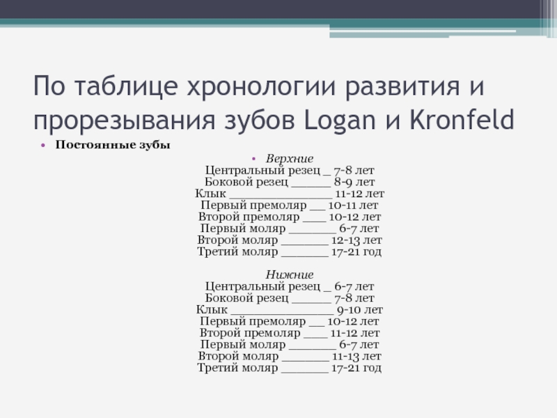 Хронологическая таблица творчества достоевского