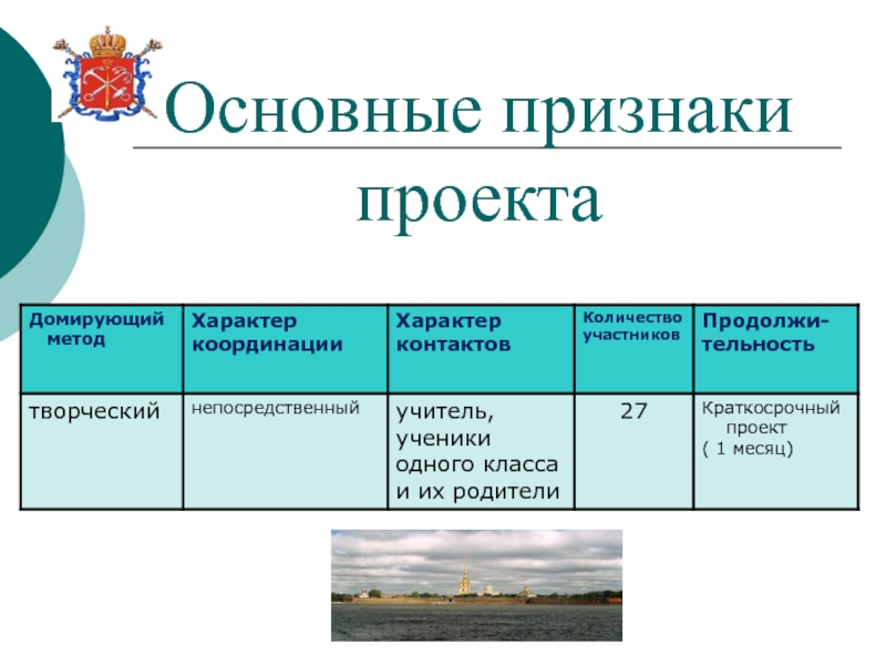 Паспорт проекта по окружающему миру 2 класс страны мира