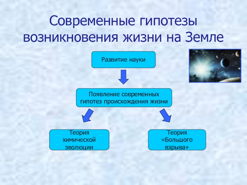 Презентация на тему основные теории зарождения жизни на земле