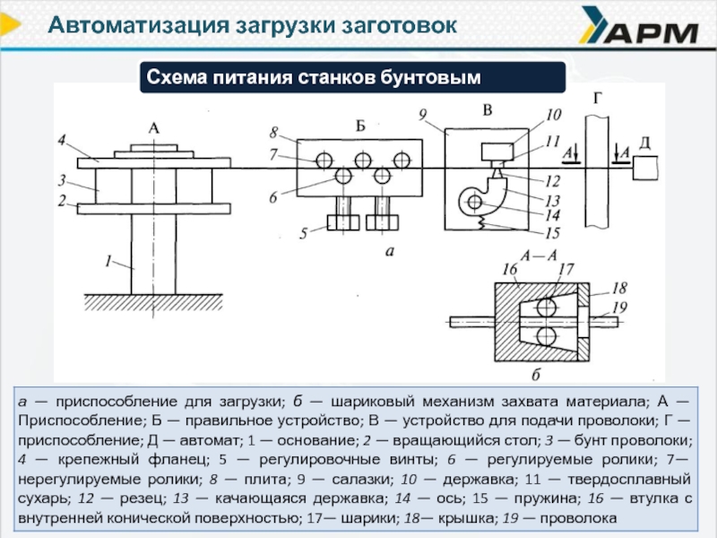 Механизм подачи заготовок схема