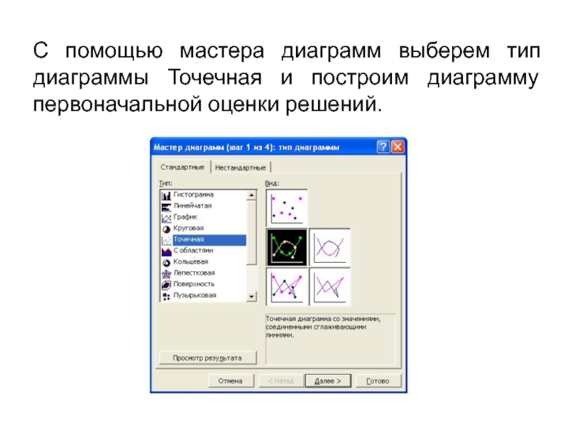 С помощью мастера диаграмм выберем тип диаграммы Точечная и построим диаграмму первоначальной оценки решений.