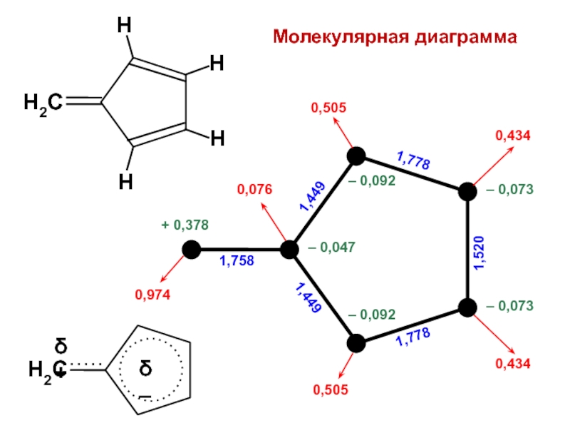 Молекулярная диаграмма. Молекулярные диаграммы молекул. MN молекулярные диаграмма. Молекулярные орбитальные диаграммы метан.