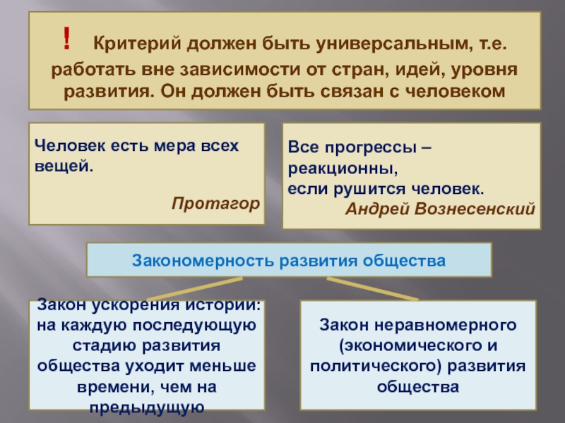 Критерии стран. Закон ускорения исторического развития. На каждую последующую стадию развития общества. Закономерности развития государства. Зависит от уровня развития общества.