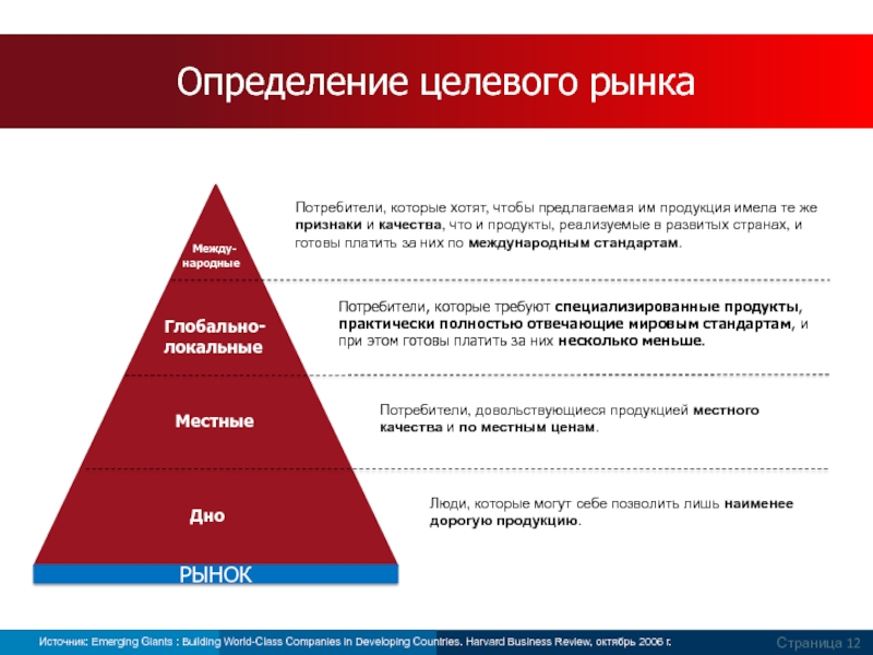 Рынков pdf. Оценка целевого рынка. Целевой рынок пример. Определение целевого рынка. Целевой рынок это в маркетинге.