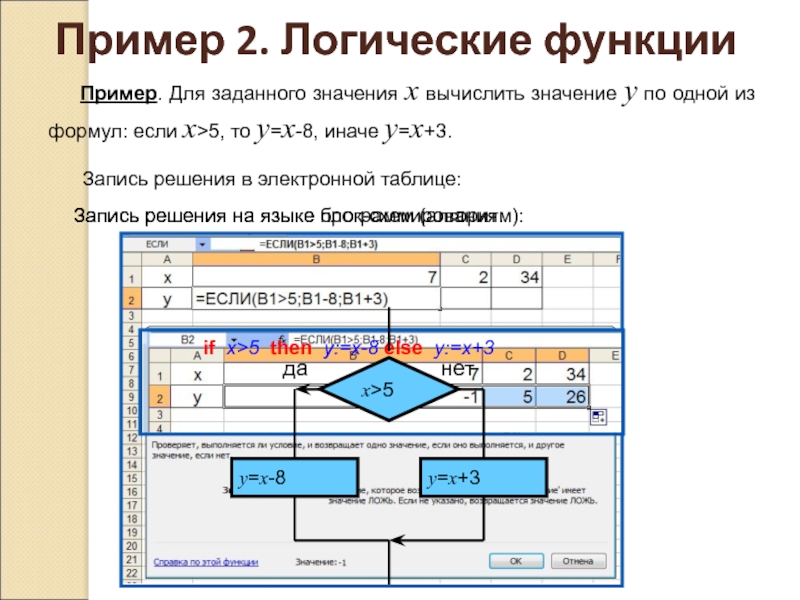 Пример 2. Логические функции Пример. Для заданного значения x вычислить значение y по одной из формул: если