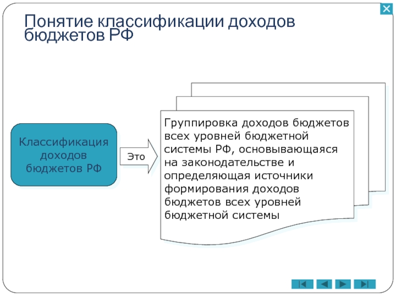 Госбюджет рф план