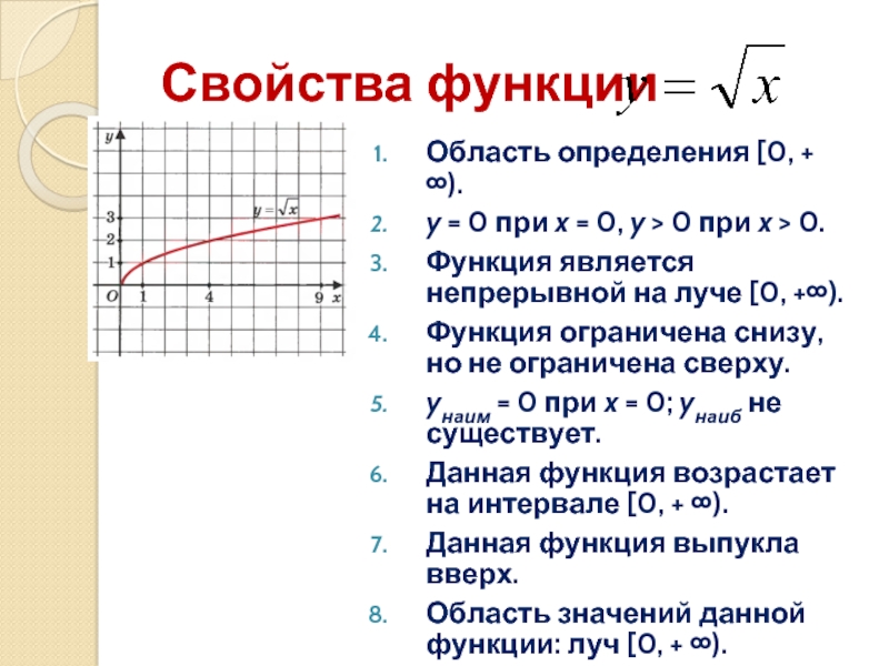 Функция y 48 x. Функция y корень из x. Функция корень из х. Свойства функций у корень х. График функции квадратного корня.