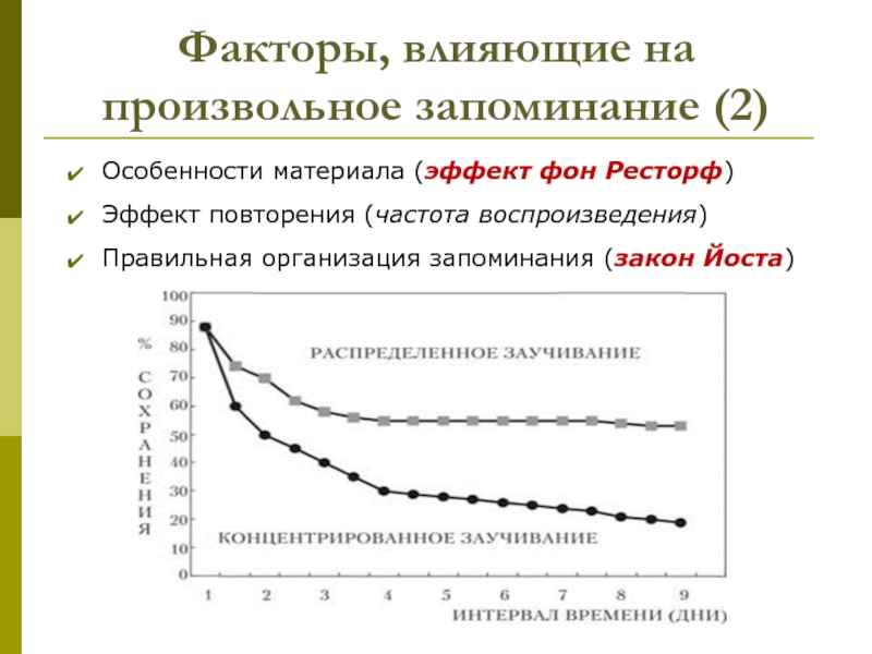 Фактор памяти. Закон накопления и распределения повторений. Эффект повторения. Закон Йоста. Закон Йоста в психологии.