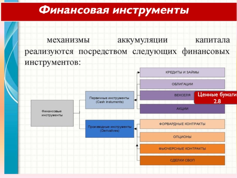 Презентация по экономике ценные бумаги 10 класс