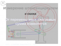 Устройство и измерение штангенциркулем и сказка «От перемены мест слагаемых сумма изменяется»