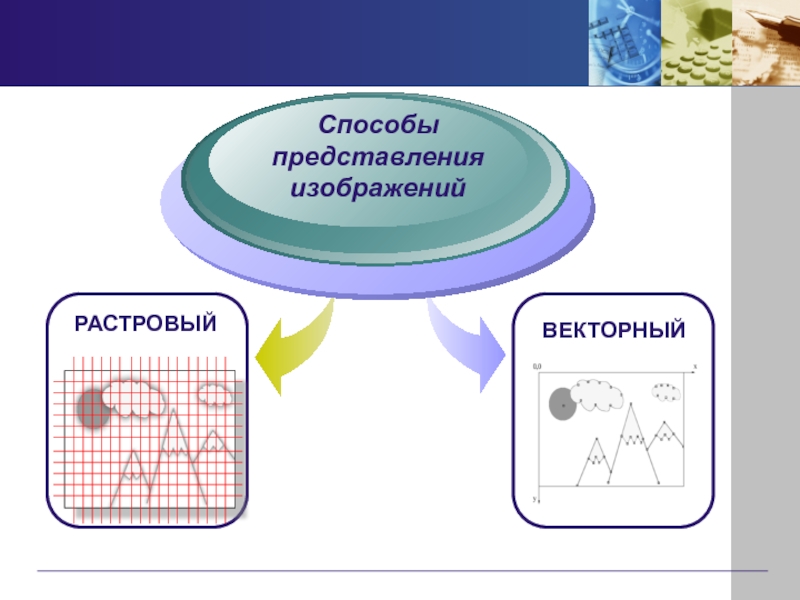 Представление растрового изображения. Способы представления изображений. Методы представления графических изображений. Векторная Графика способ представления изображения. Растровая Графика способ представления изображения.